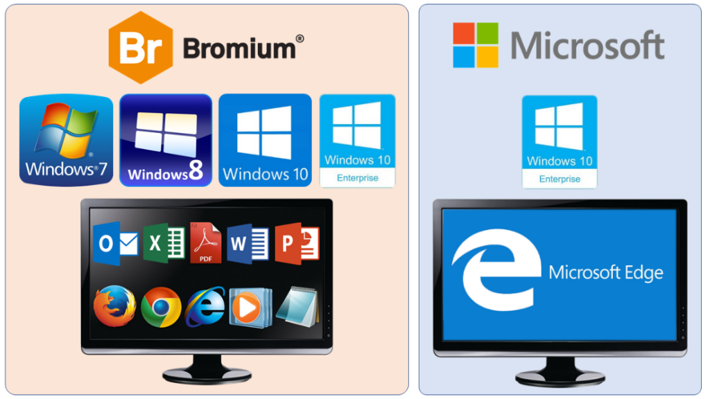 browser isolation
