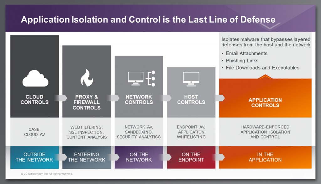 Bromium-Application-Isolation-and-Control-Last-Line-of-Defense