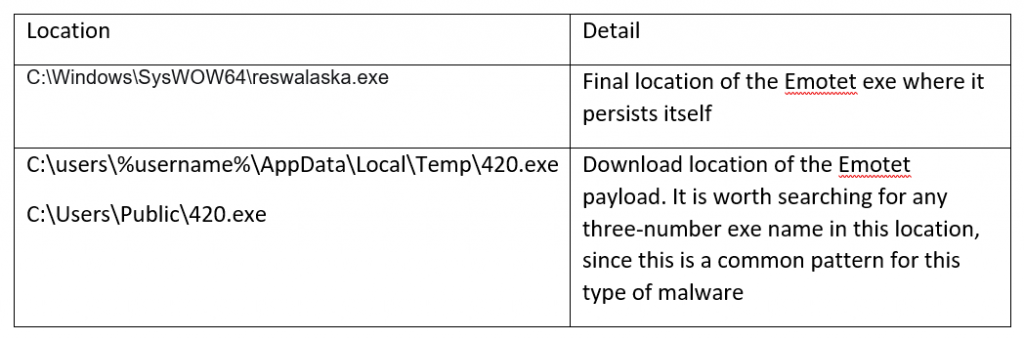 Bromium-Emotet-Without-Secure-Platform