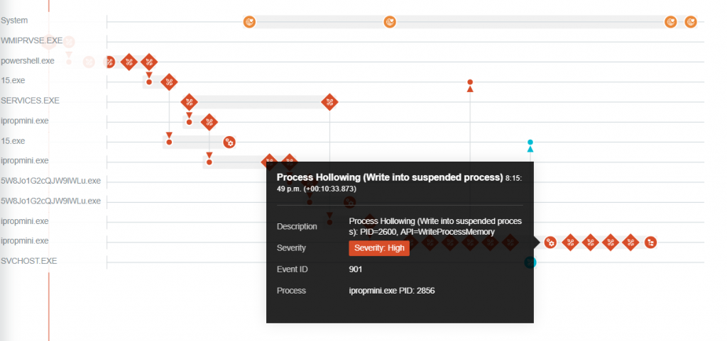 Process Hollowing on first Emotet process 15.exe (PID: 2600)